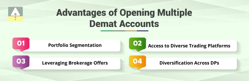 Advantages of Using a Demat Account and an SWP Calculator Together for Income Planning