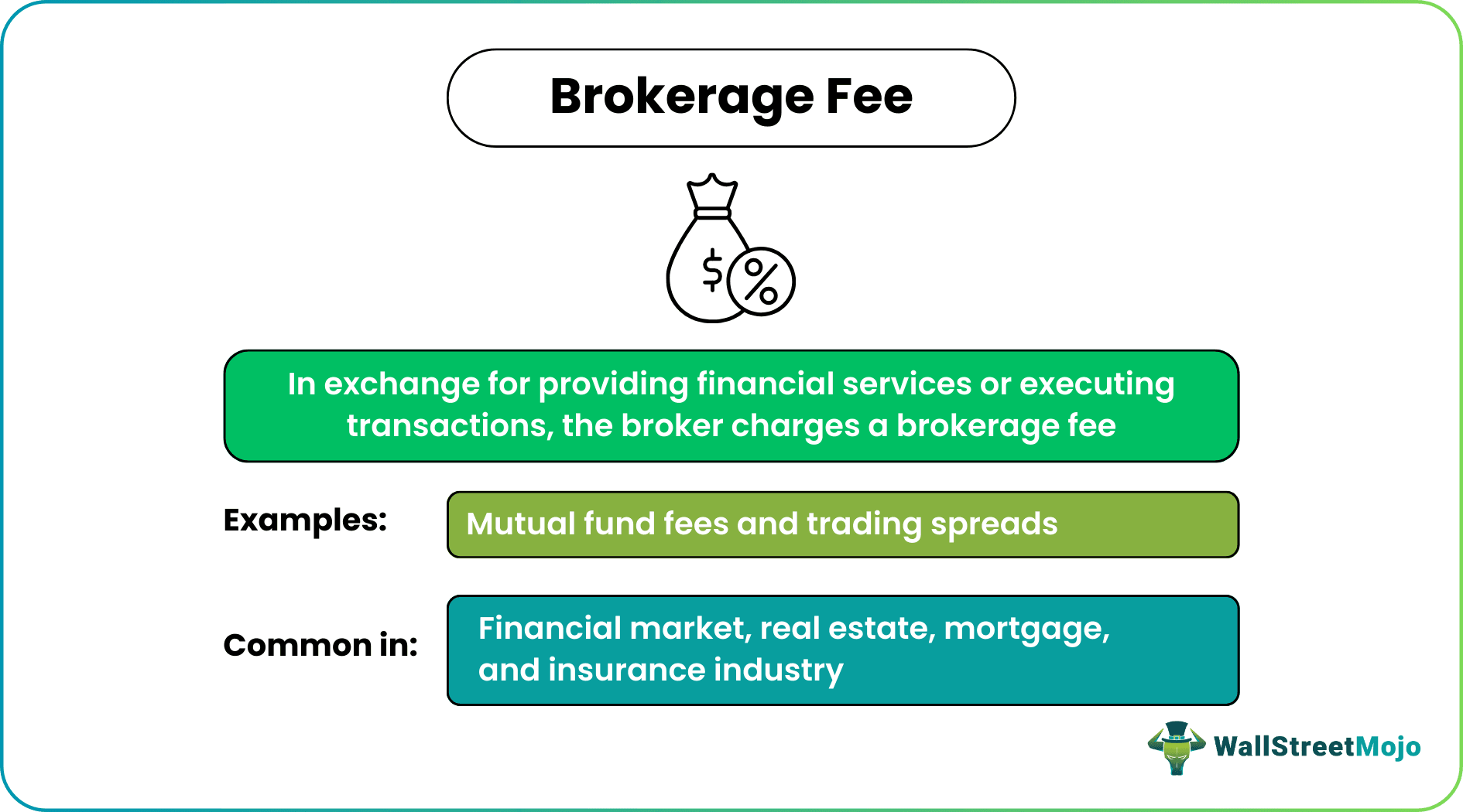 A Comparison of Flat Fees and Percentages: Essential Information Regarding Broking Fees and Stock Brokers 1